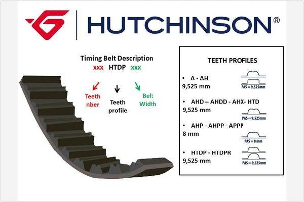 Hutchinson 065 AHP 12.7 - Vaxt kəməri motoroil.az